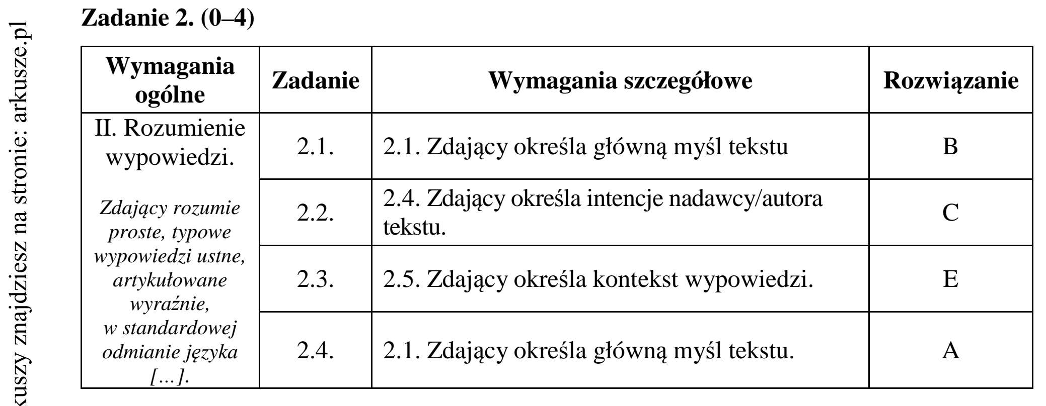 Matura dodatkowa, czerwiec 2015, odpowiedź do zadania 2
