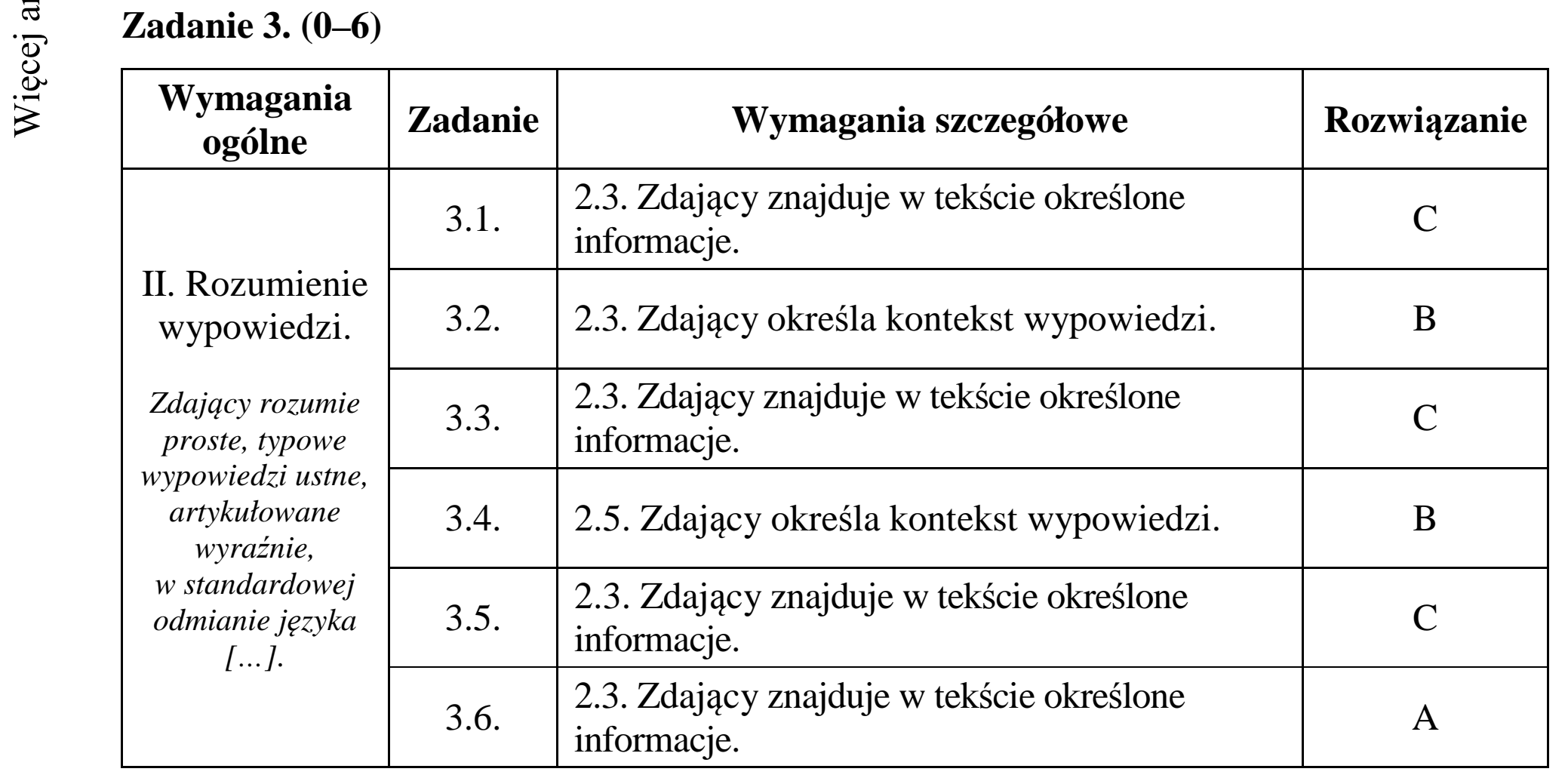 Matura dodatkowa, czerwiec 2015, odpowiedź do zadania 3