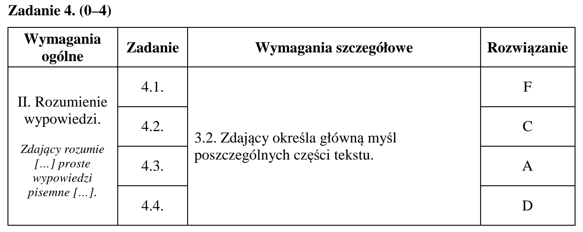 Matura dodatkowa, czerwiec 2015, odpowiedź do zadania 4