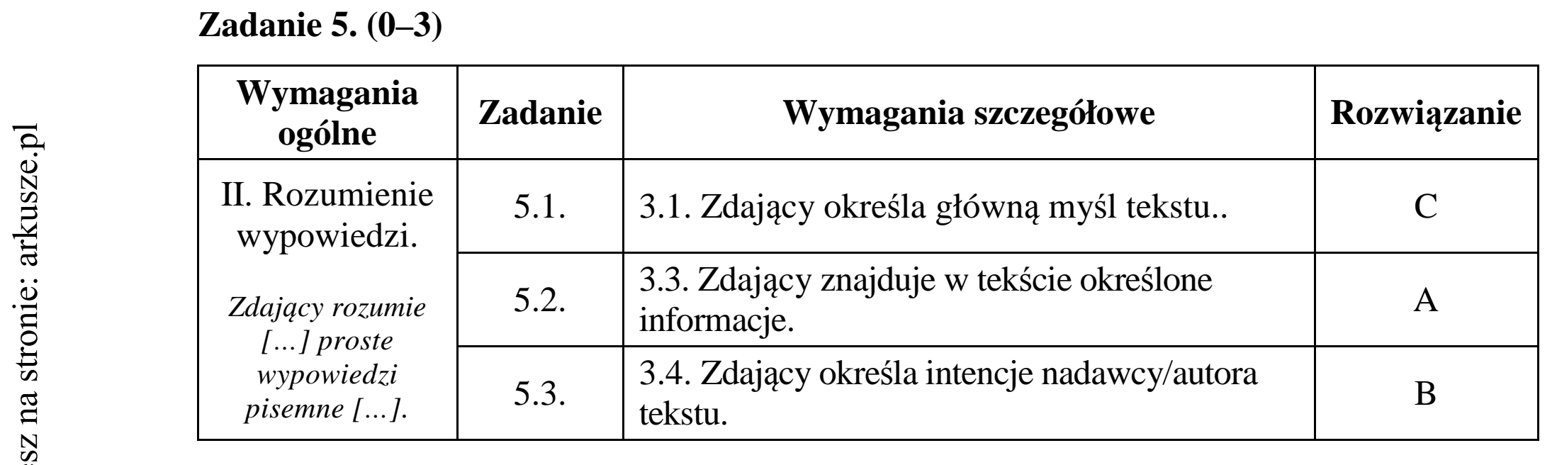 Matura dodatkowa, czerwiec 2015, odpowiedź do zadania 5