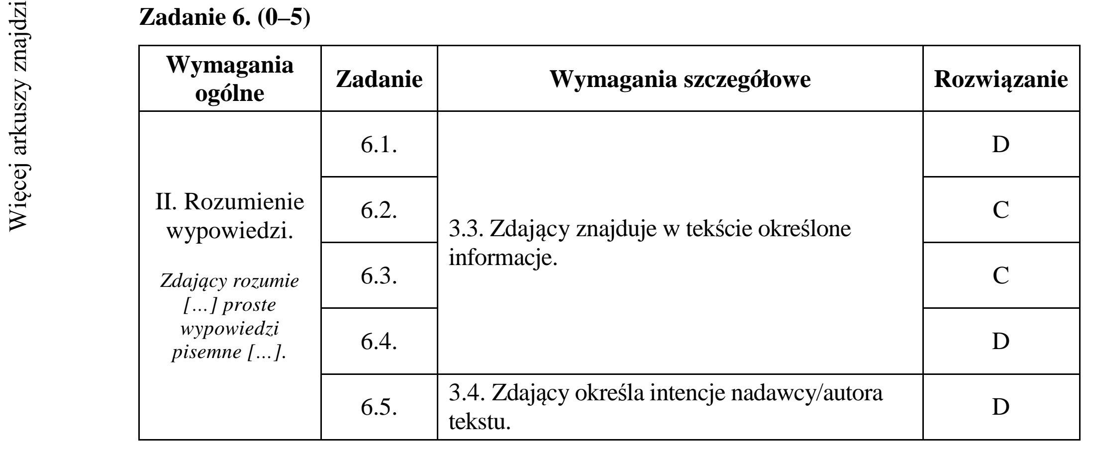 Matura dodatkowa, czerwiec 2015, odpowiedź do zadania 6
