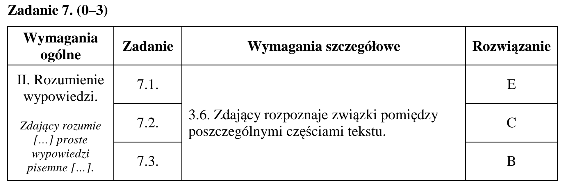 Matura dodatkowa, czerwiec 2015, odpowiedź do zadania 7