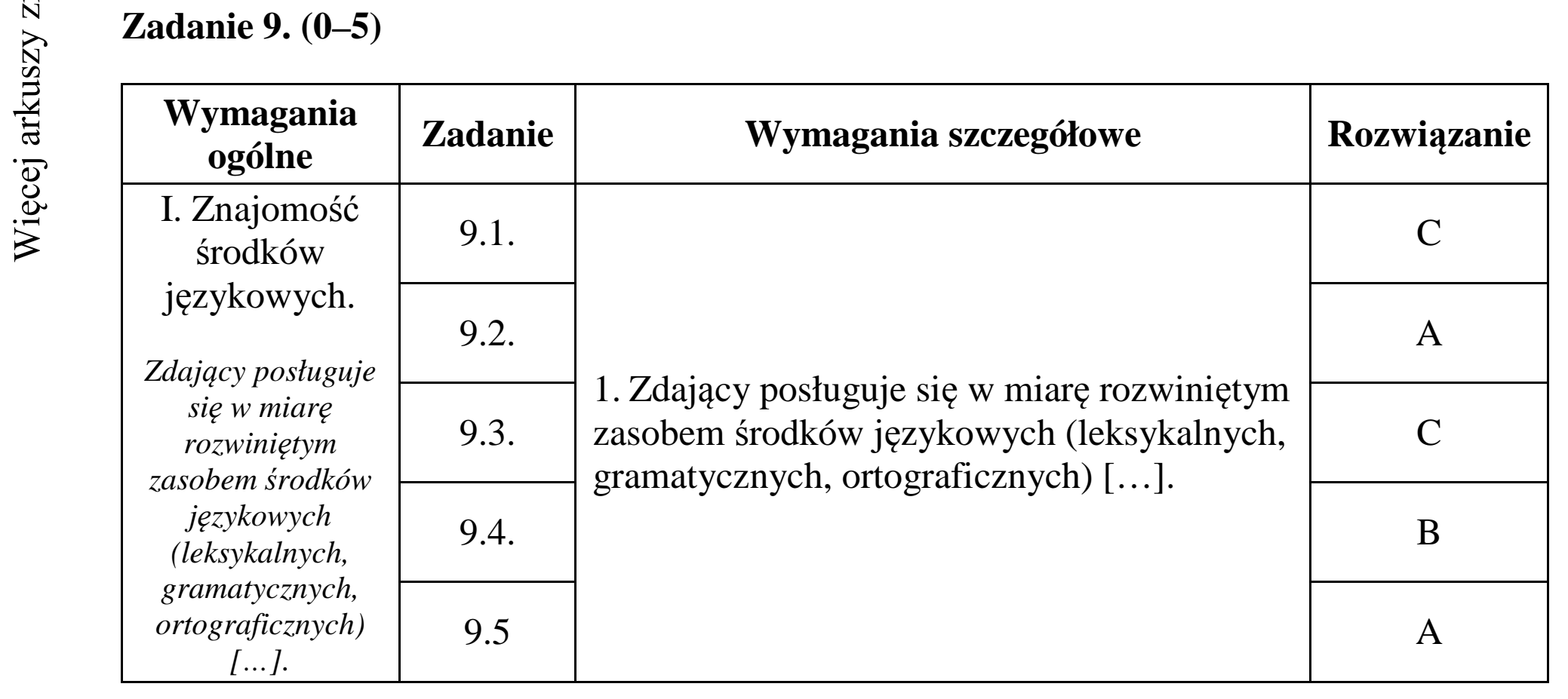 Matura dodatkowa, czerwiec 2015, odpowiedź do zadania 9
