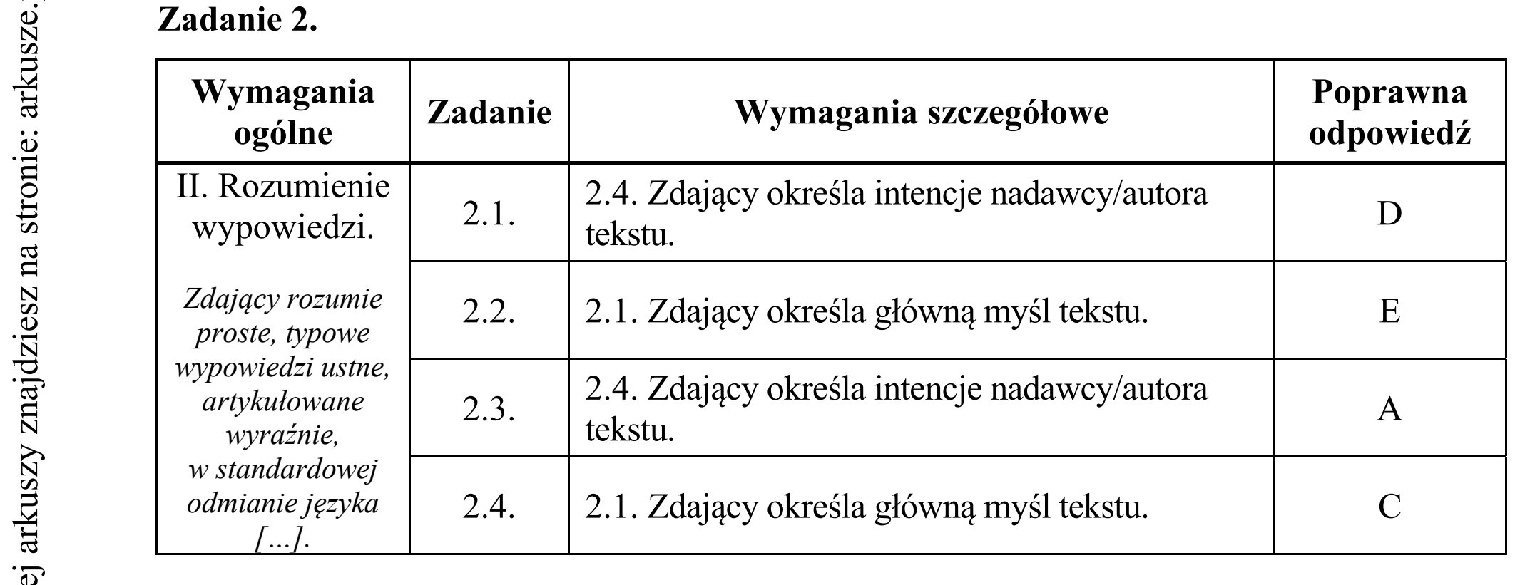 Matura dodatkowa, czerwiec 2016, odpowiedź do zadania 2