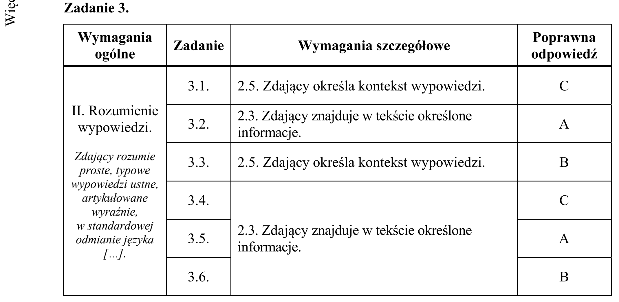Matura dodatkowa, czerwiec 2016, odpowiedź do zadania 3, fragment 1