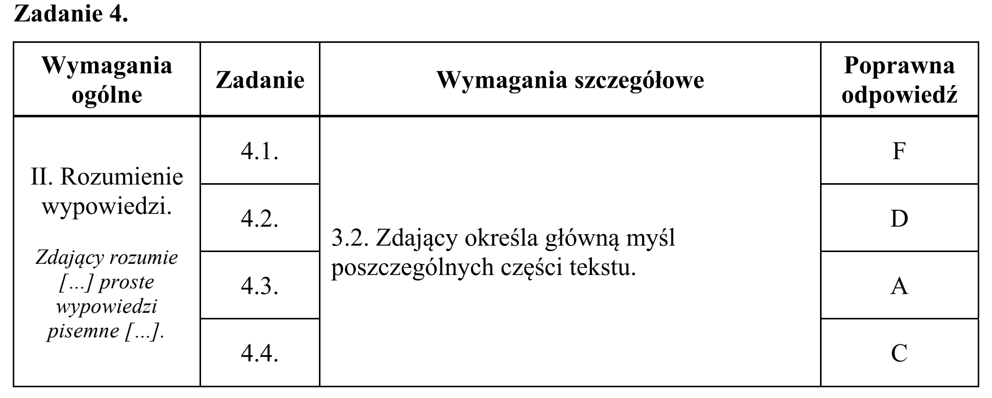 Matura dodatkowa, czerwiec 2016, odpowiedź do zadania 4