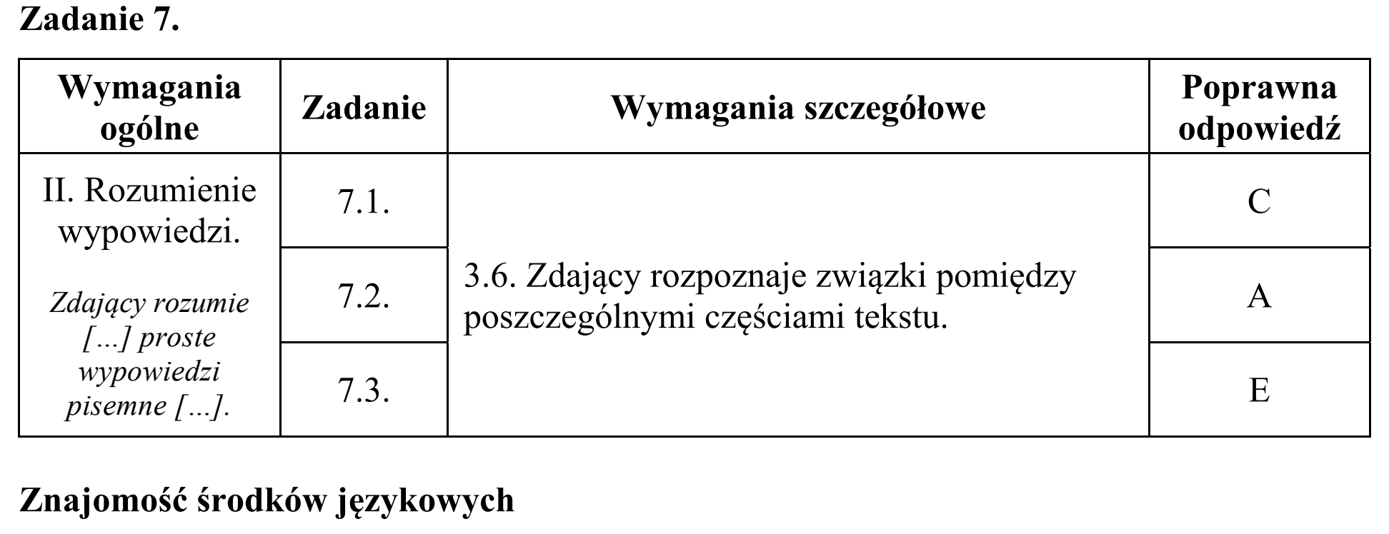 Matura dodatkowa, czerwiec 2016, odpowiedź do zadania 7