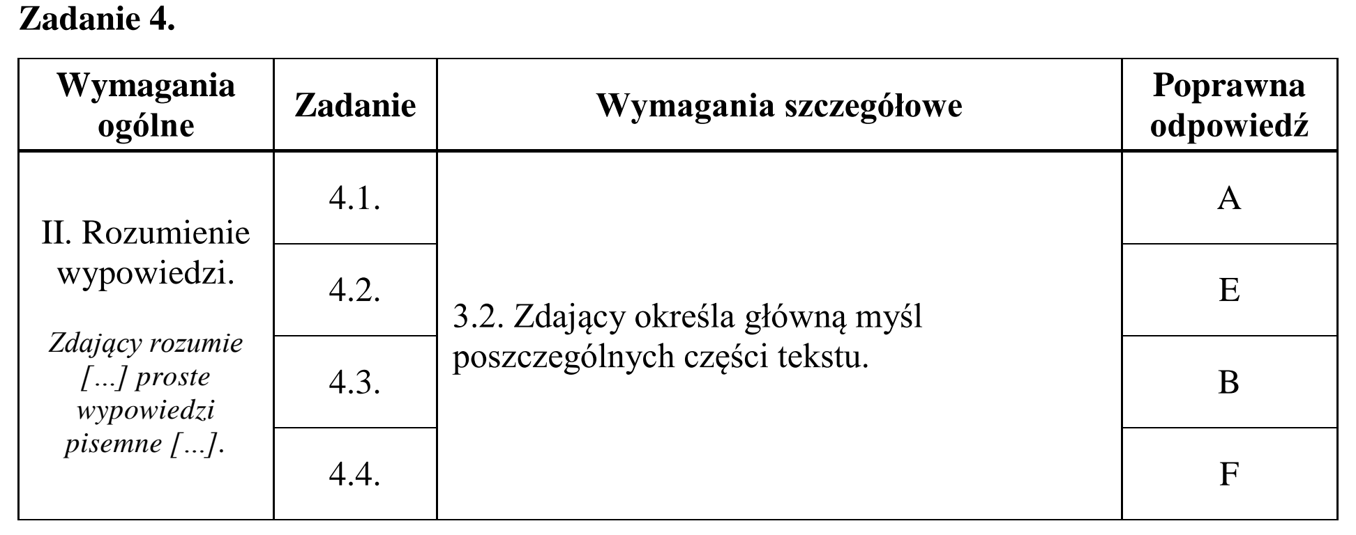Matura dodatkowa, czerwiec 2017, odpowiedź do zadania 4