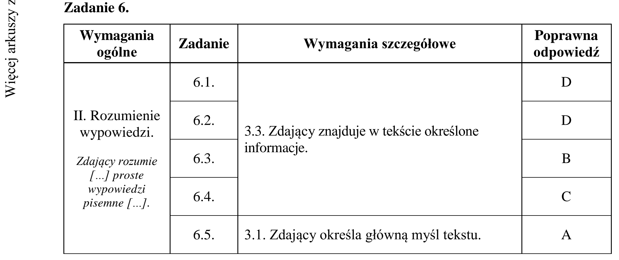 Matura dodatkowa, czerwiec 2017, odpowiedź do zadania 6