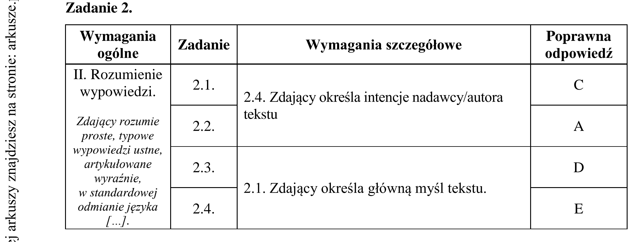 Matura dodatkowa, czerwiec 2018, odpowiedź do zadania 2