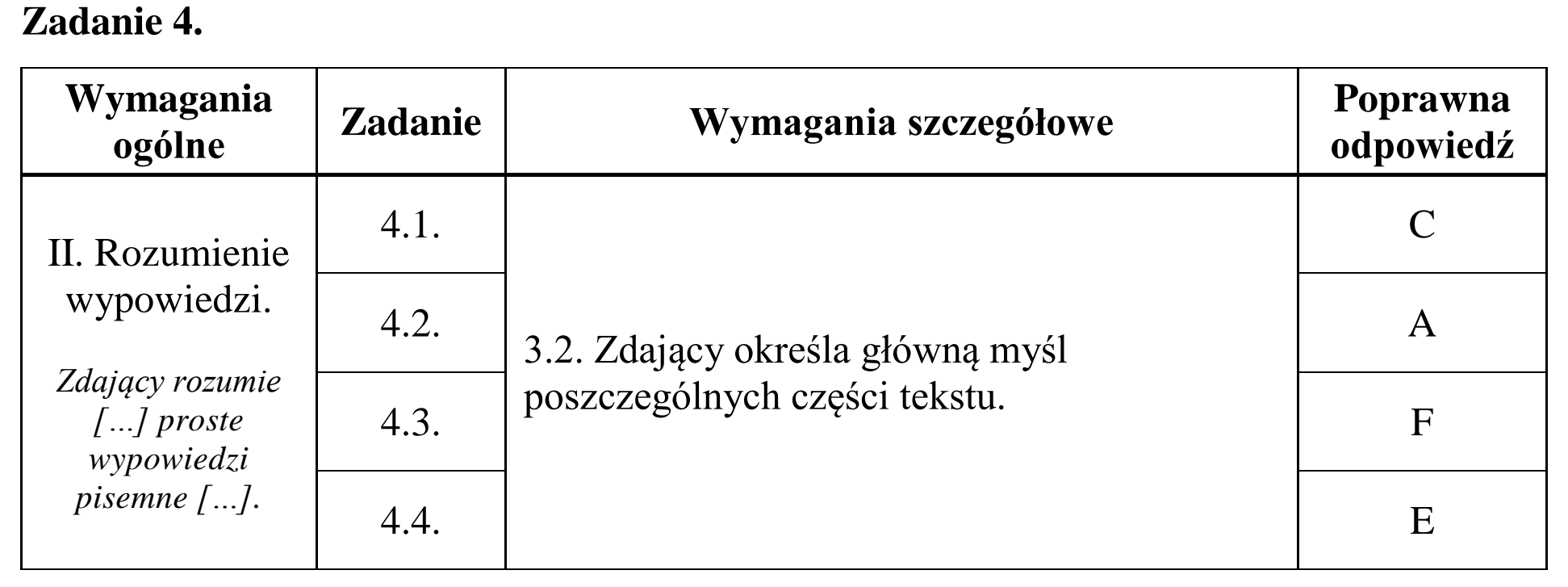 Matura dodatkowa, czerwiec 2018, odpowiedź do zadania 4