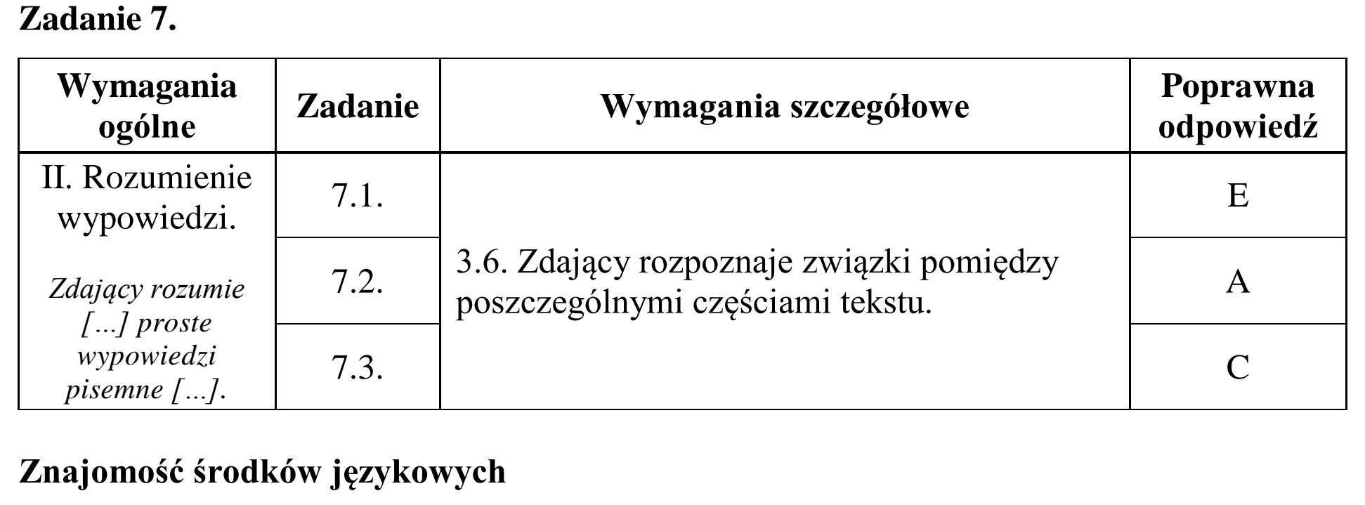 Matura dodatkowa, czerwiec 2018, odpowiedź do zadania 7