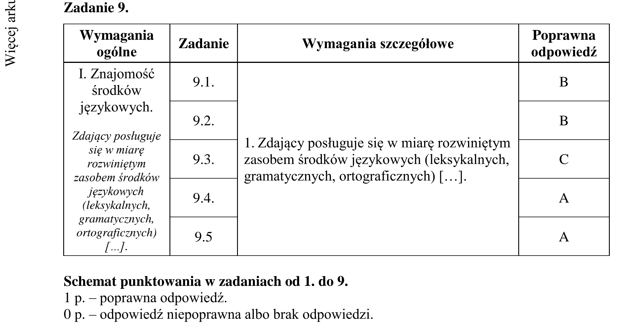 Matura dodatkowa, czerwiec 2018, odpowiedź do zadania 9, fragment 1