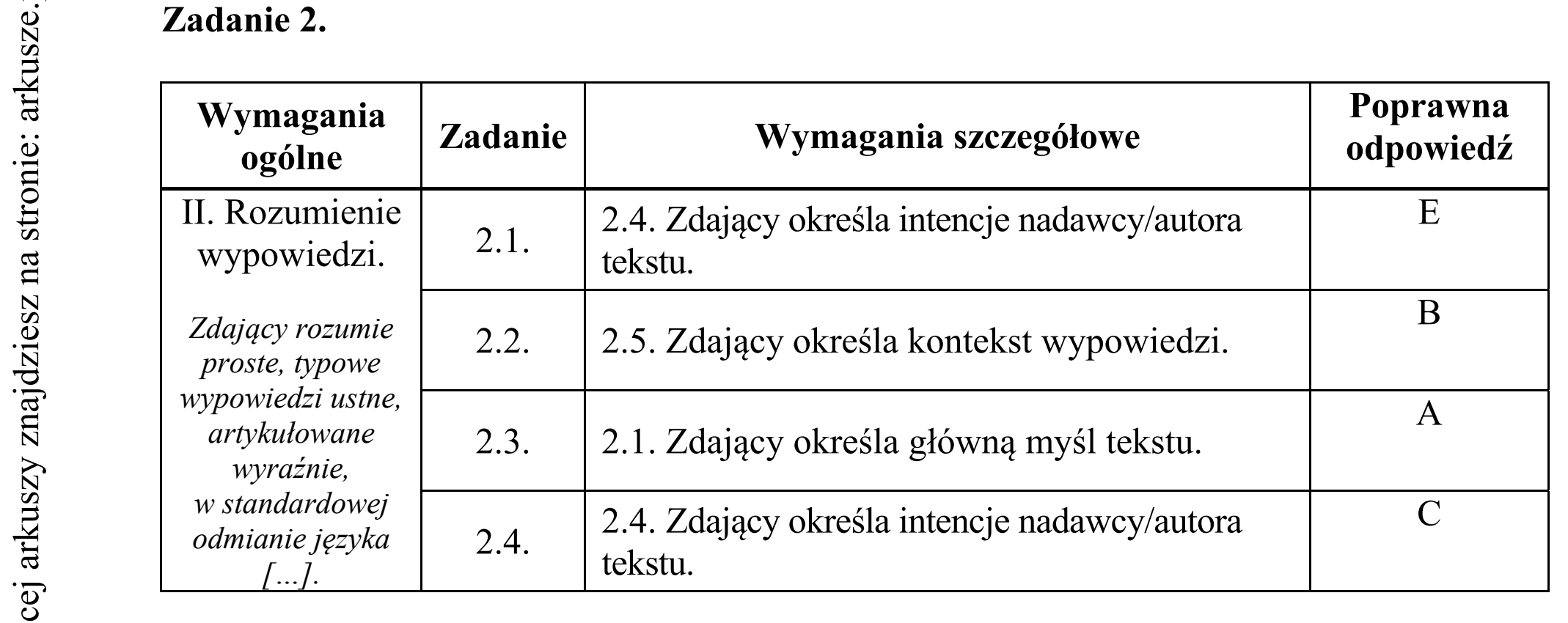Matura dodatkowa, czerwiec 2019, odpowiedź do zadania 2