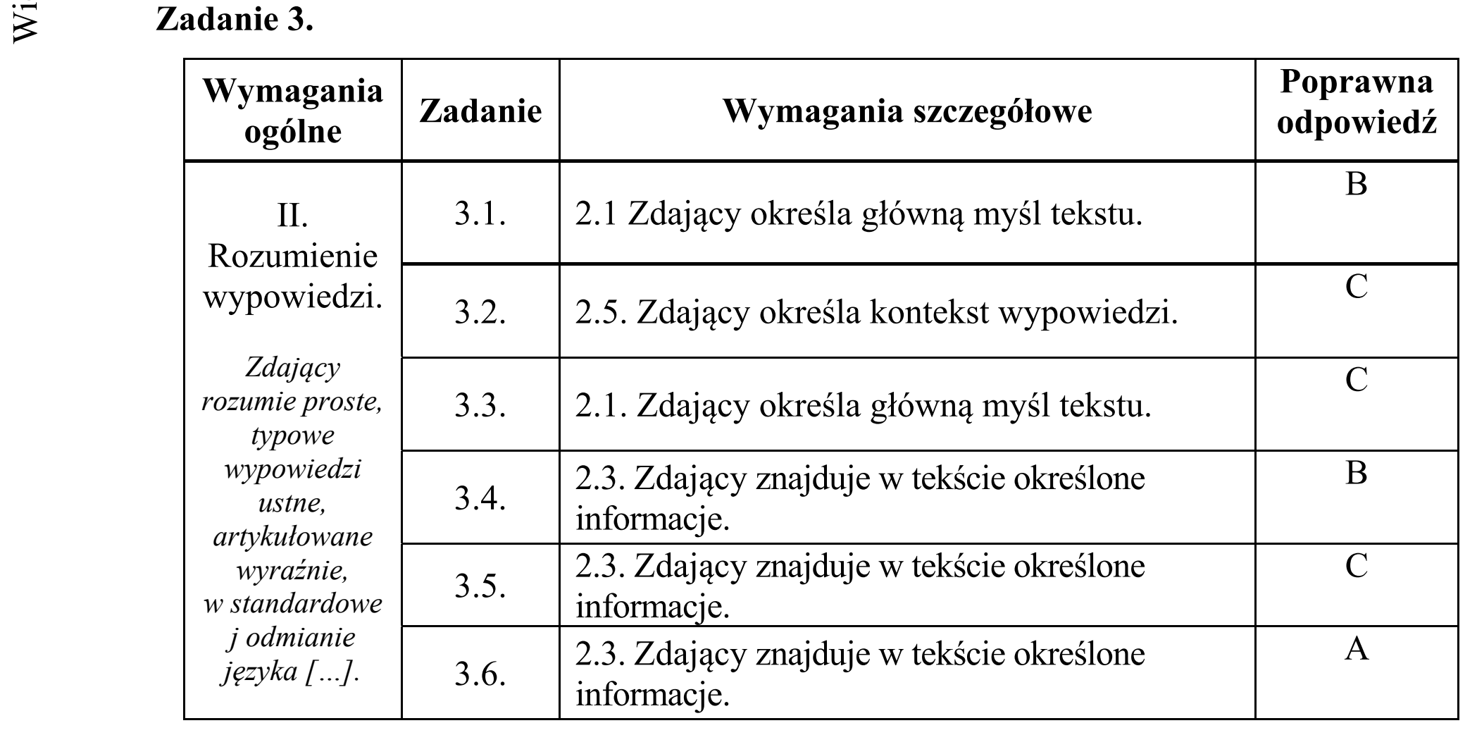 Matura dodatkowa, czerwiec 2019, odpowiedź do zadania 3, fragment 1