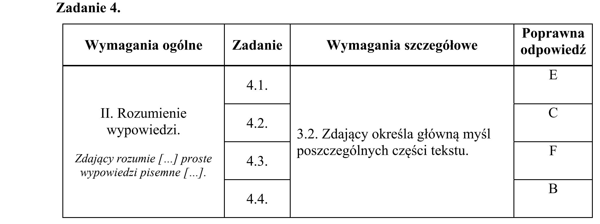 Matura dodatkowa, czerwiec 2019, odpowiedź do zadania 4