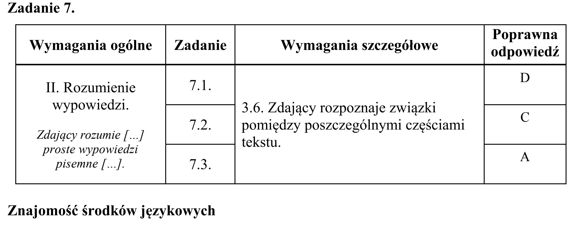 Matura dodatkowa, czerwiec 2019, odpowiedź do zadania 7