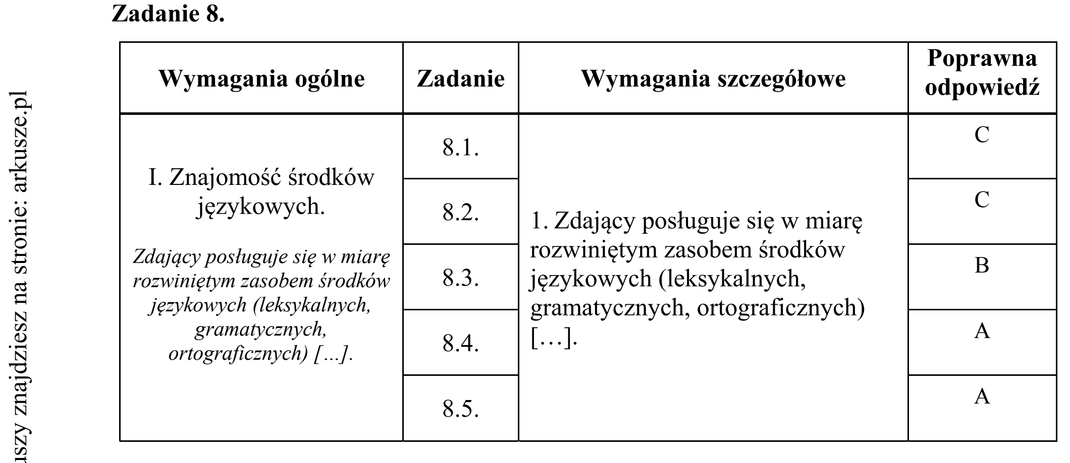 Matura dodatkowa, czerwiec 2019, odpowiedź do zadania 8