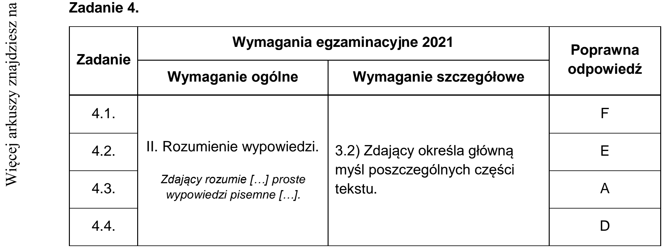 Matura dodatkowa, czerwiec 2021, odpowiedź do zadania 4