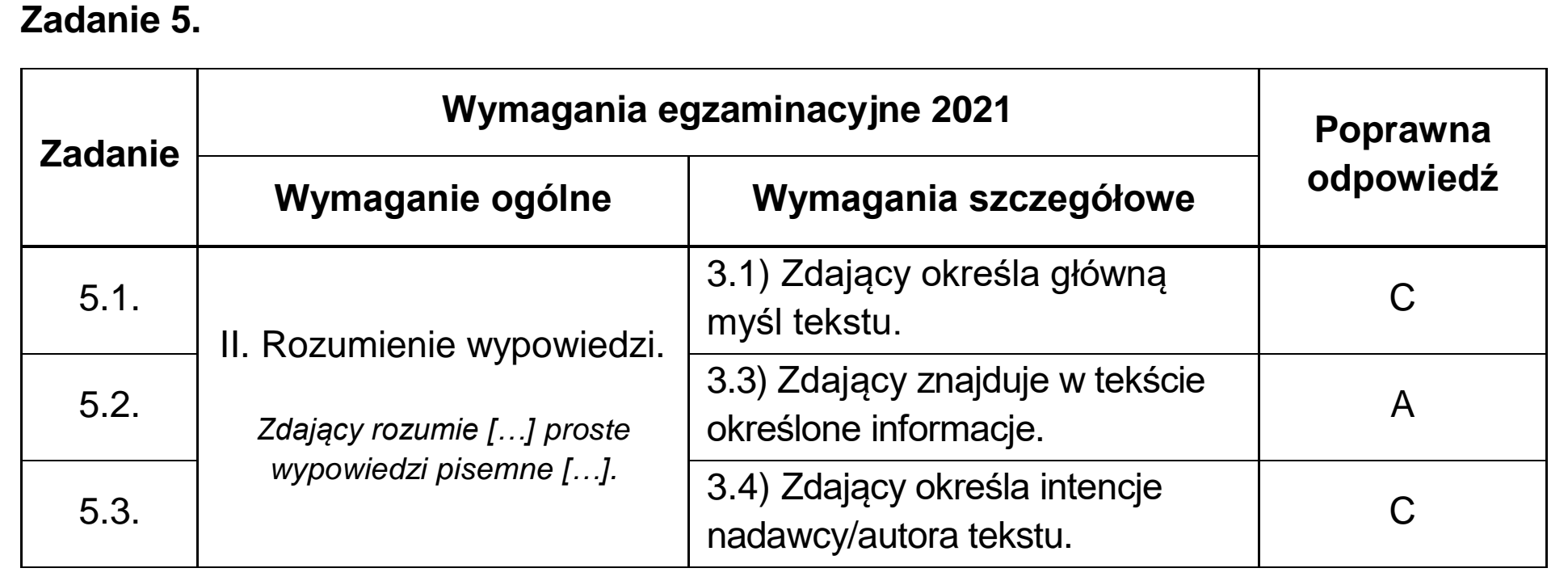Matura dodatkowa, czerwiec 2021, odpowiedź do zadania 5