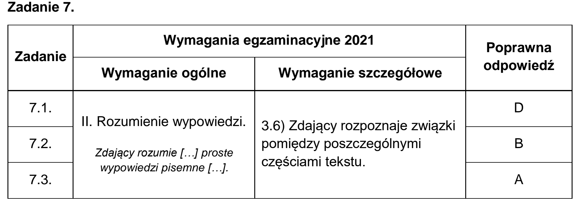 Matura dodatkowa, czerwiec 2021, odpowiedź do zadania 7