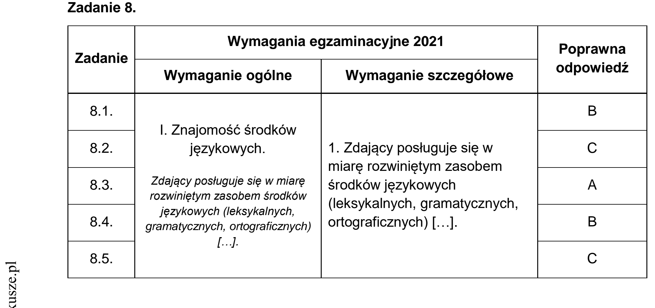 Matura dodatkowa, czerwiec 2021, odpowiedź do zadania 8