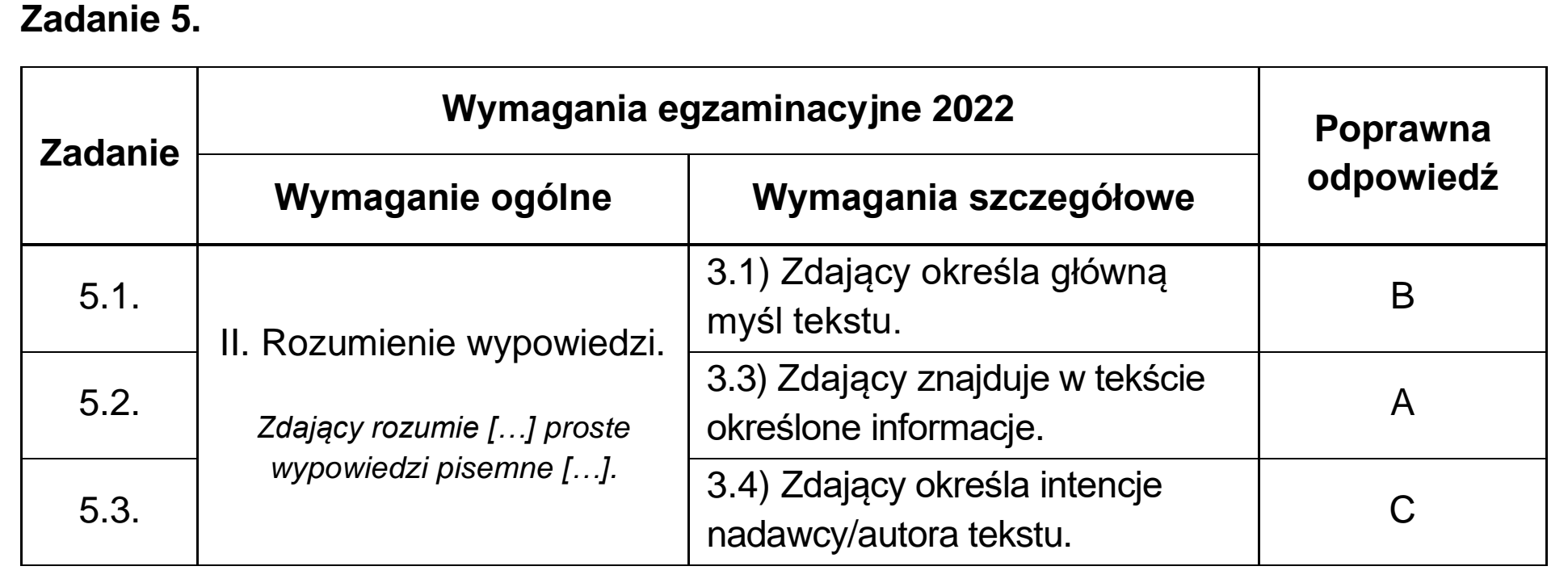 Matura dodatkowa, czerwiec 2022, odpowiedź do zadania 5