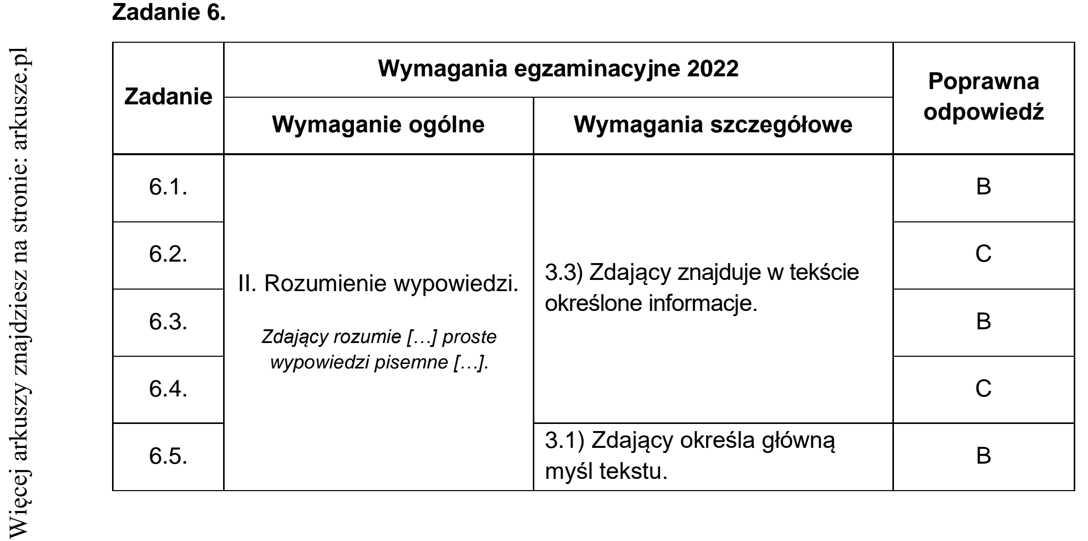 Matura dodatkowa, czerwiec 2022, odpowiedź do zadania 6