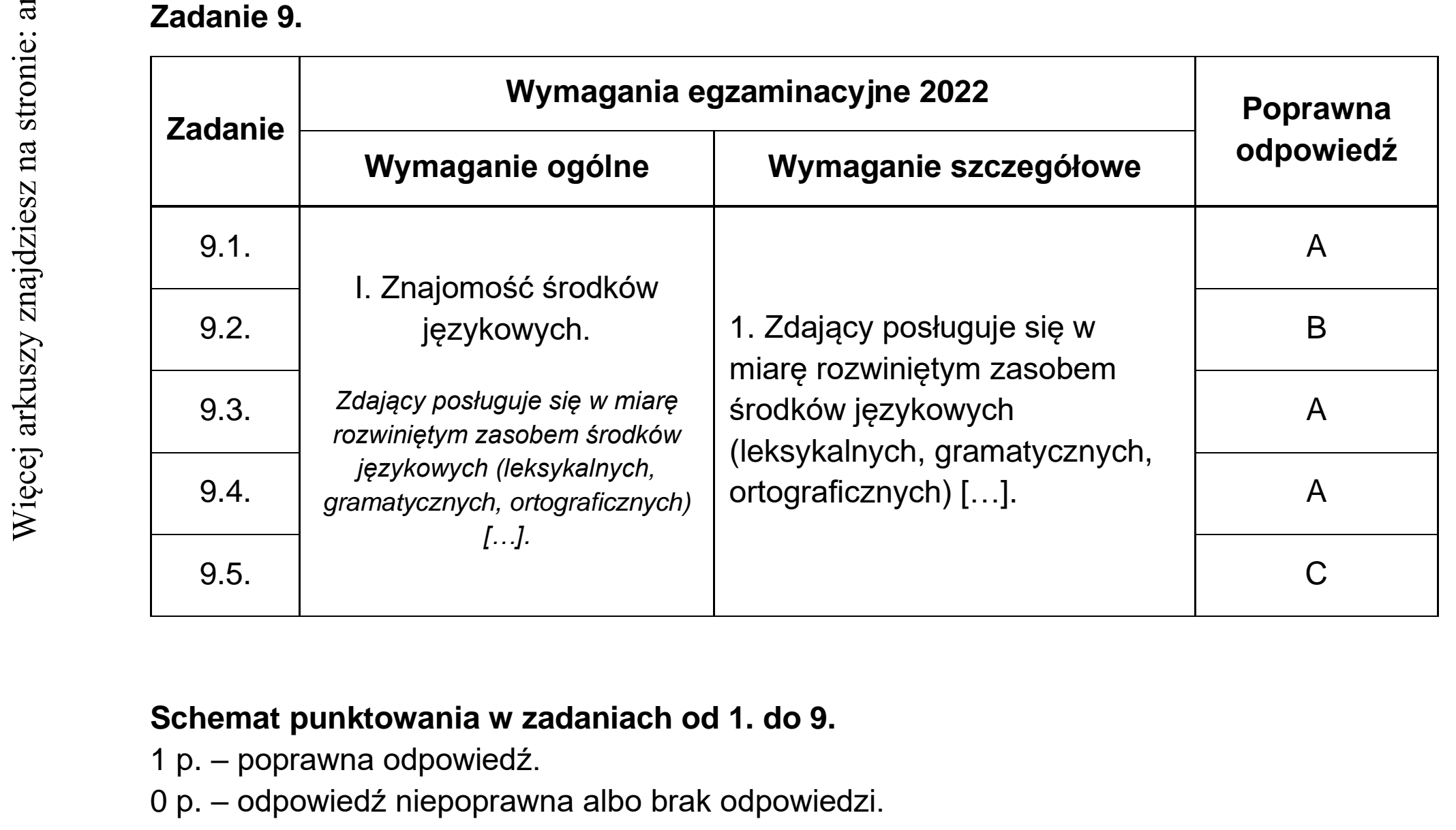 Matura dodatkowa, czerwiec 2022, odpowiedź do zadania 9, fragment 1