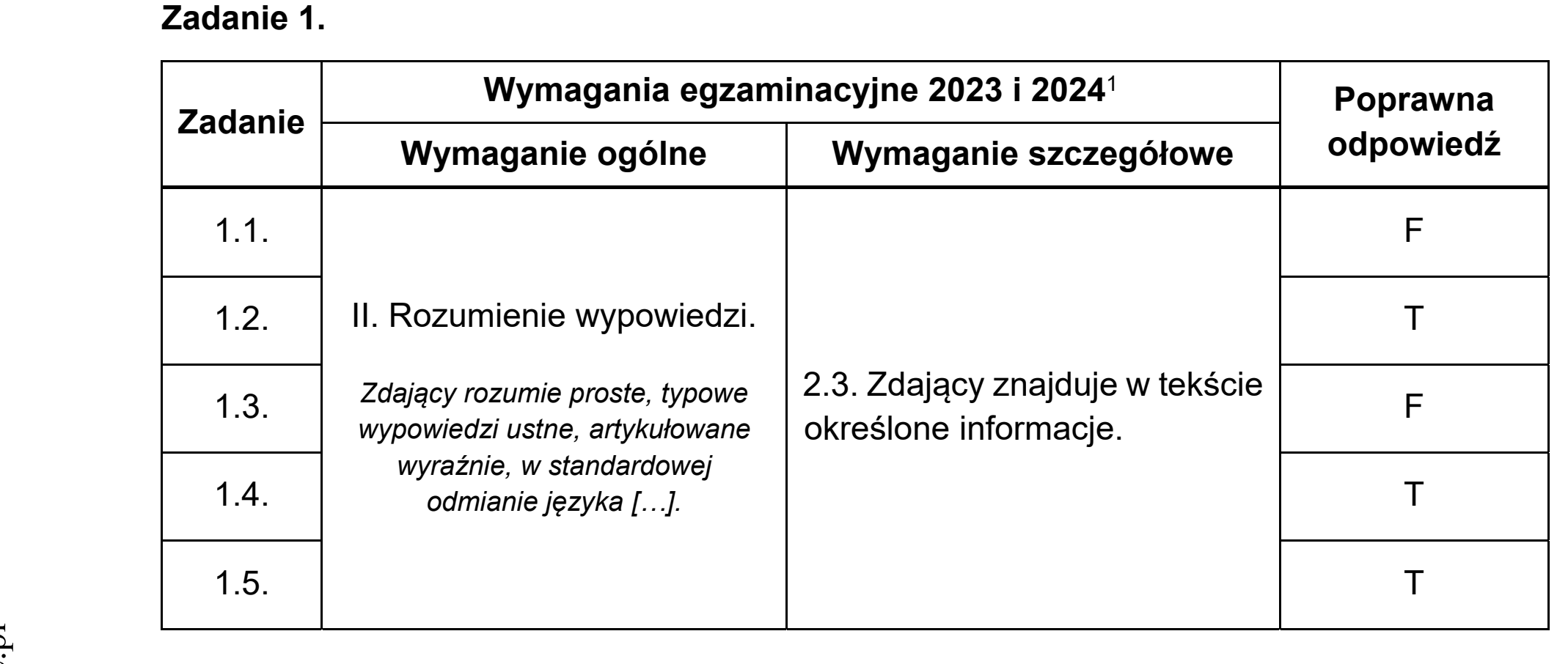 Matura dodatkowa, czerwiec 2023, odpowiedź do zadania 1