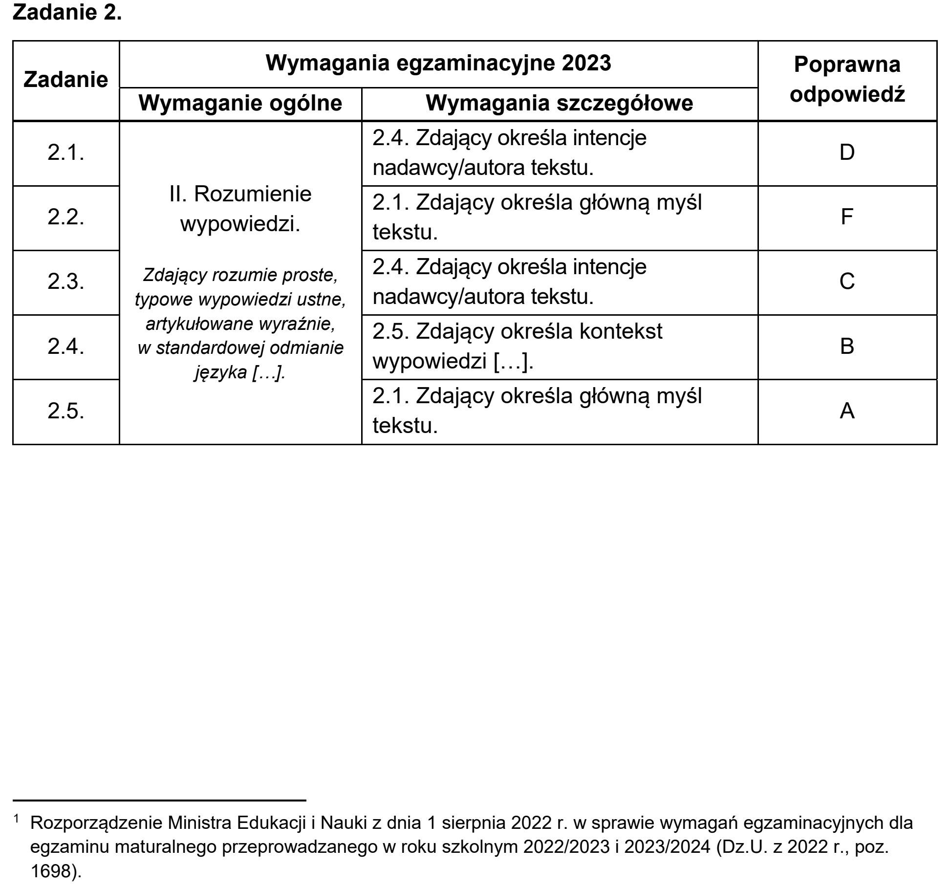 Matura dodatkowa, czerwiec 2023, odpowiedź do zadania 2