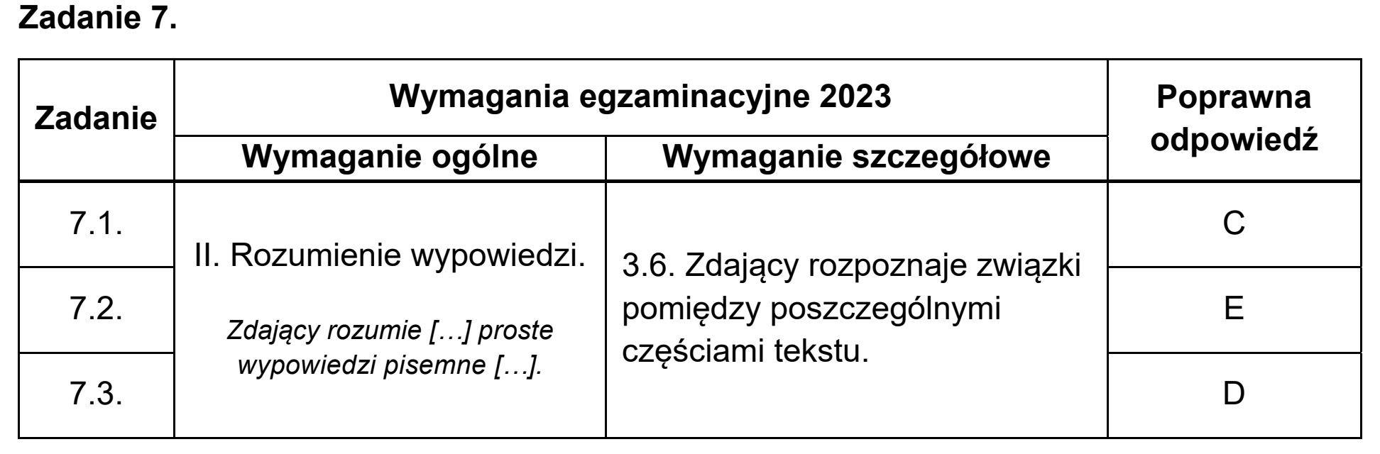 Matura dodatkowa, czerwiec 2023, odpowiedź do zadania 7