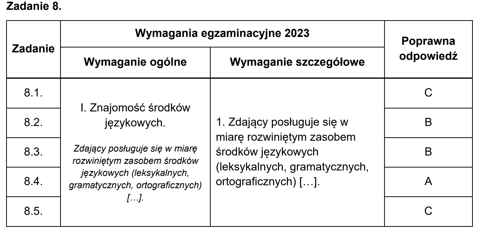 Matura dodatkowa, czerwiec 2023, odpowiedź do zadania 8