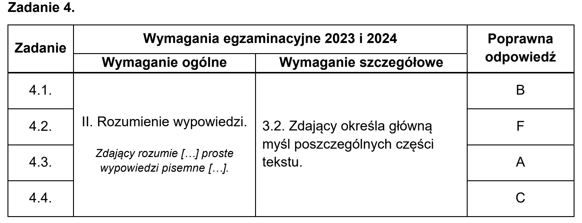 Matura dodatkowa, czerwiec 2024, odpowiedź do zadania 4