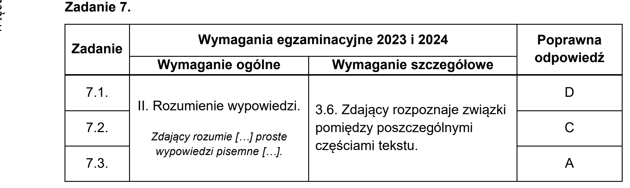 Matura dodatkowa, czerwiec 2024, odpowiedź do zadania 7