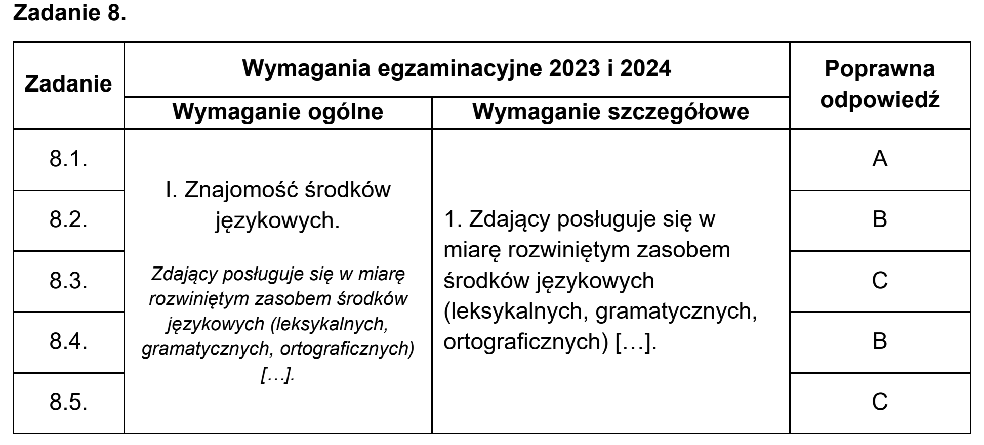 Matura dodatkowa, czerwiec 2024, odpowiedź do zadania 8