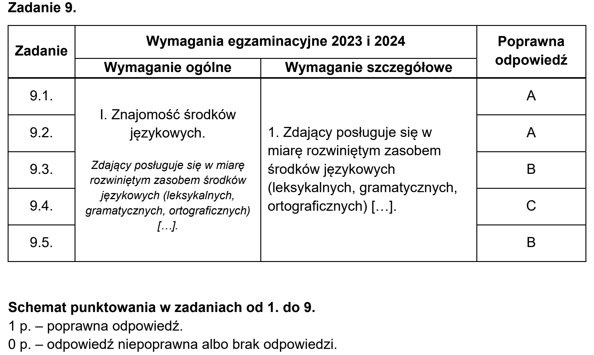 Matura dodatkowa, czerwiec 2024, odpowiedź do zadania 9, fragment 1