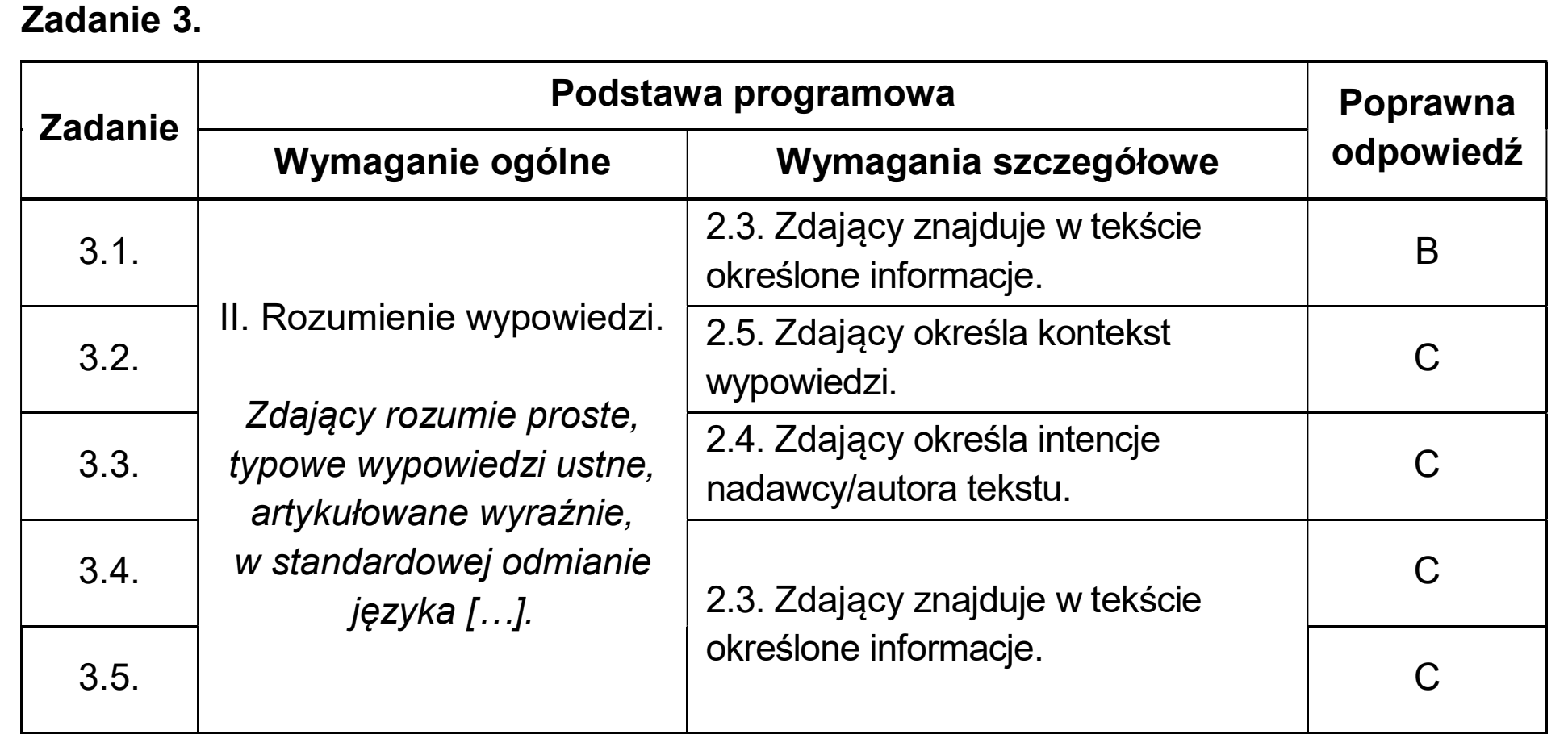 Matura dodatkowa, czerwiec 2025, odpowiedź do zadania 3