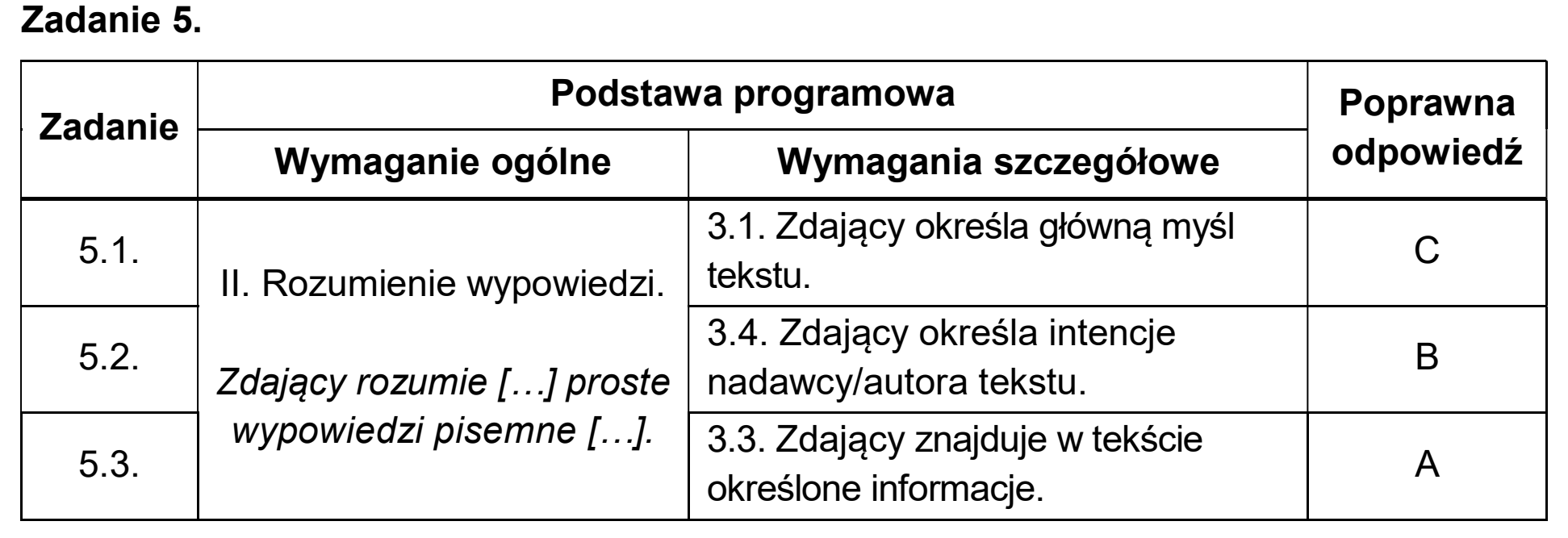 Matura dodatkowa, czerwiec 2025, odpowiedź do zadania 5