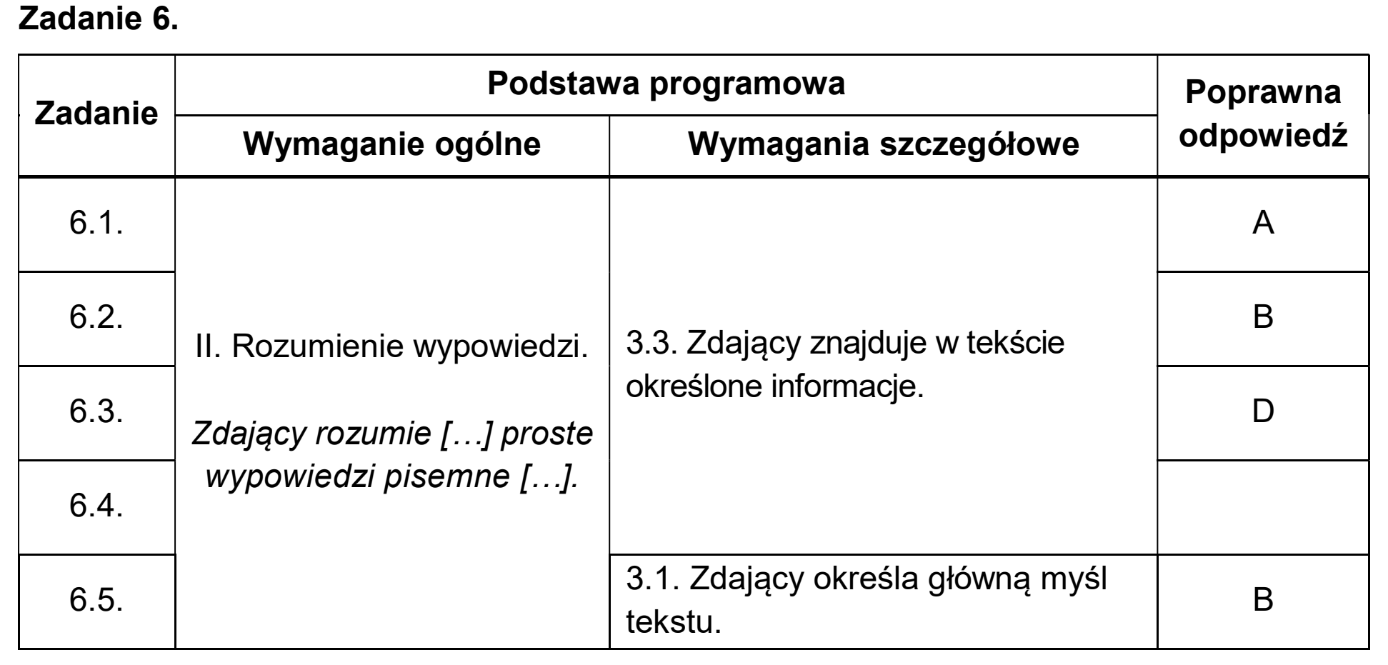 Matura dodatkowa, czerwiec 2025, odpowiedź do zadania 6