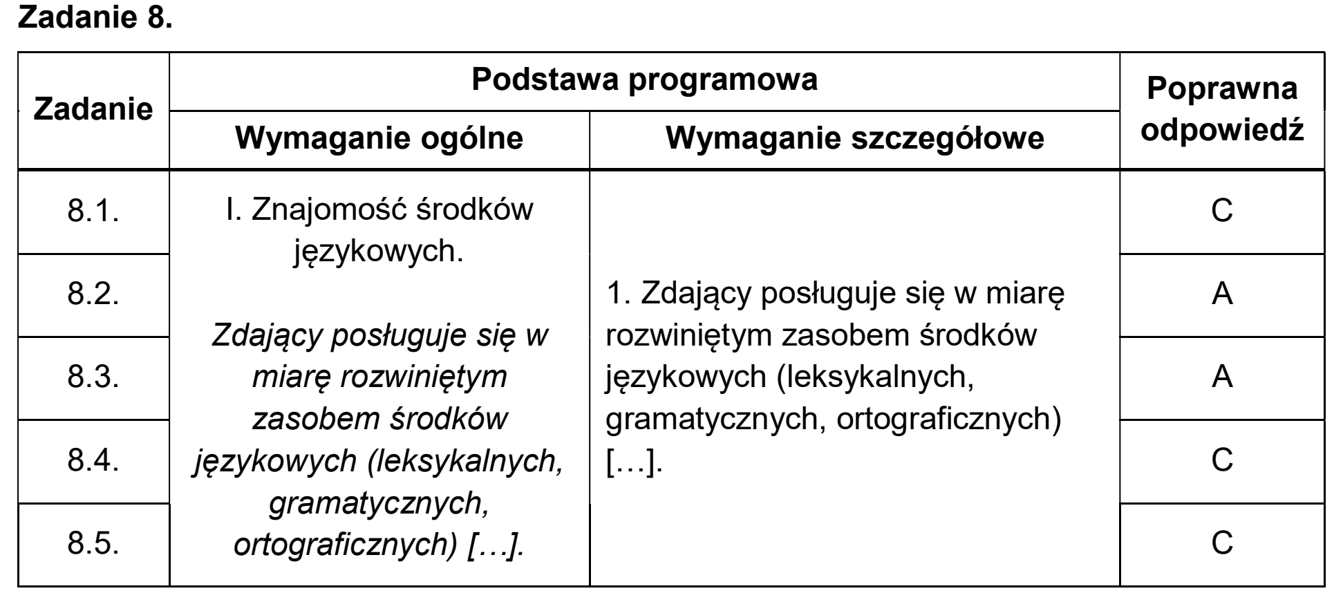 Matura dodatkowa, czerwiec 2025, odpowiedź do zadania 8