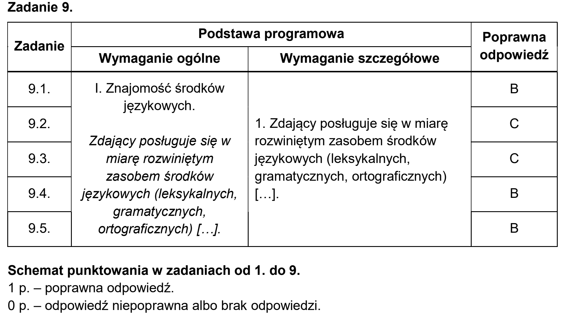 Matura dodatkowa, czerwiec 2025, odpowiedź do zadania 9