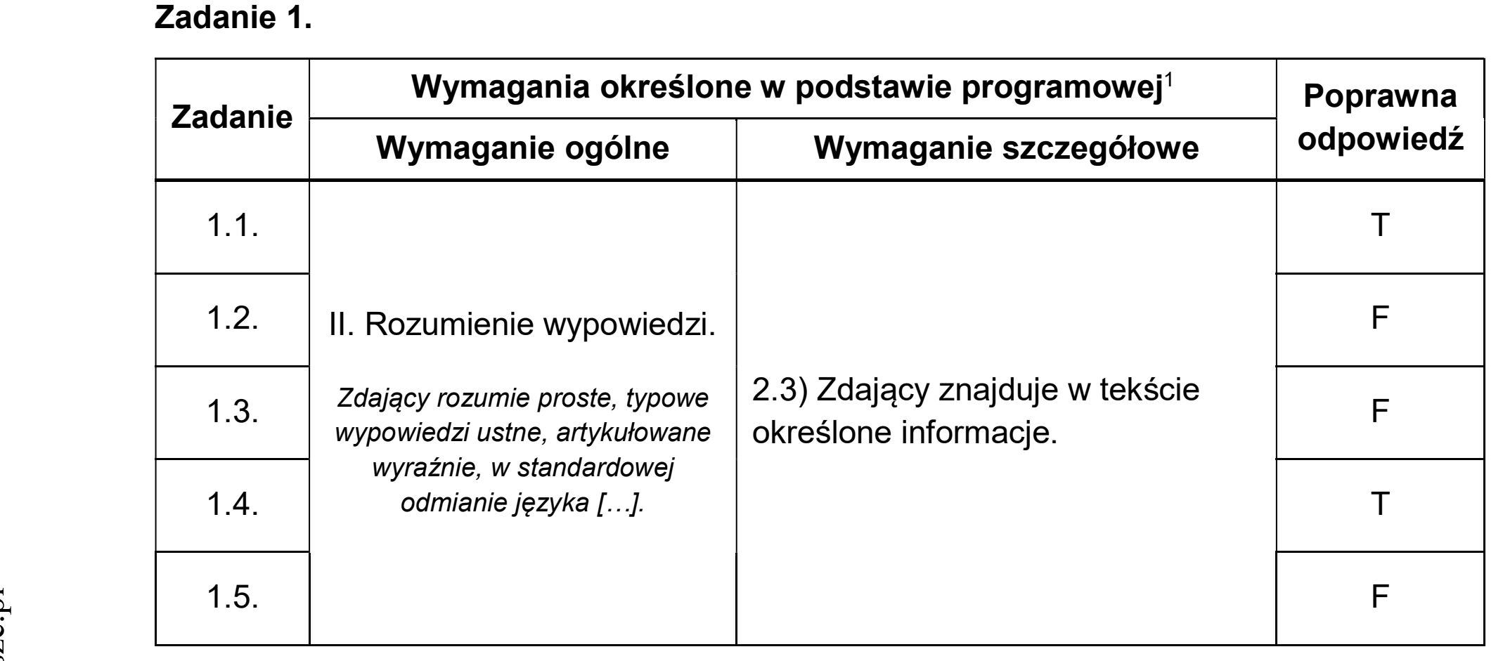 Matura dodatkowa, czerwiec 2026, odpowiedź do zadania 1