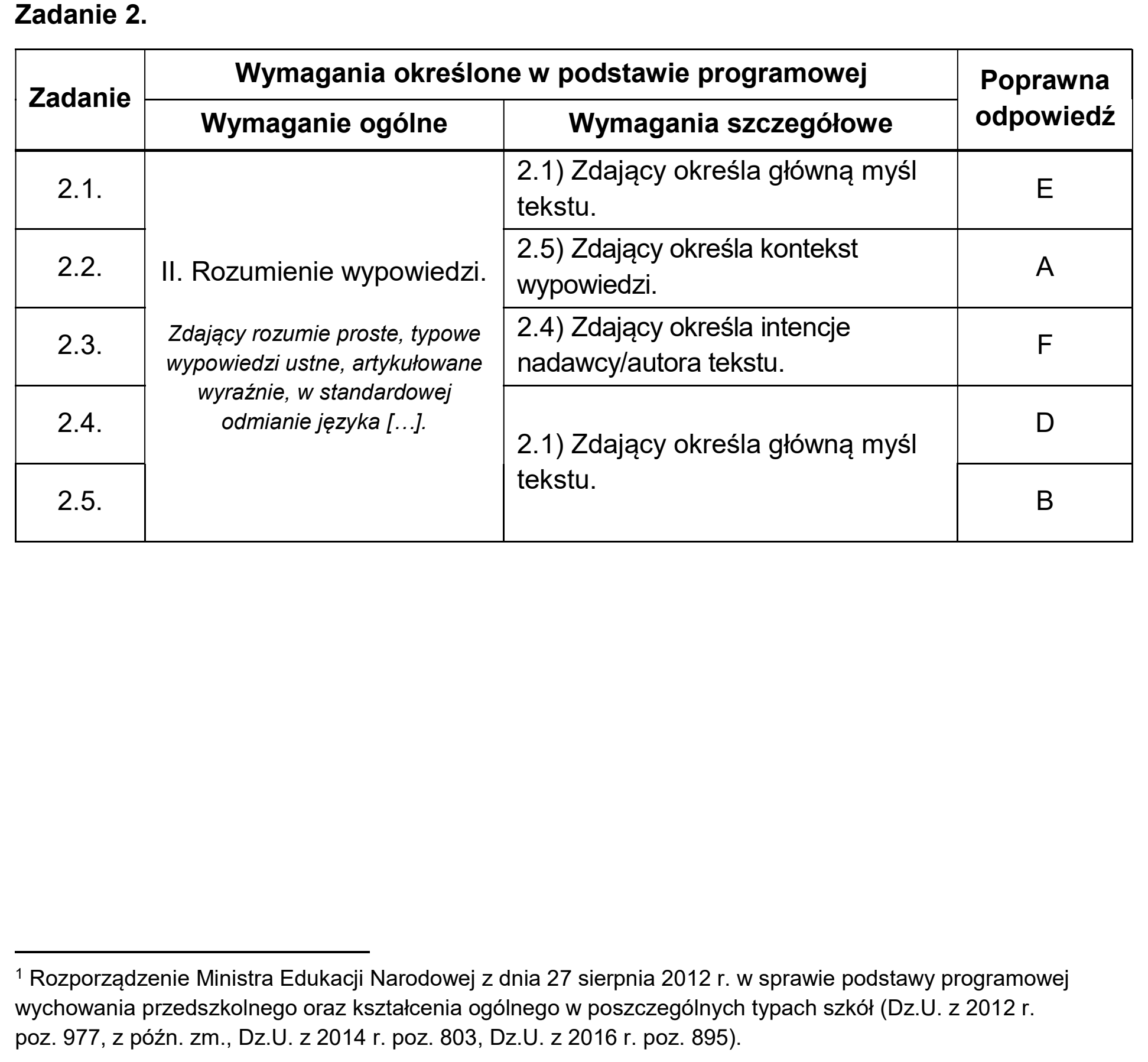 Matura dodatkowa, czerwiec 2026, odpowiedź do zadania 2