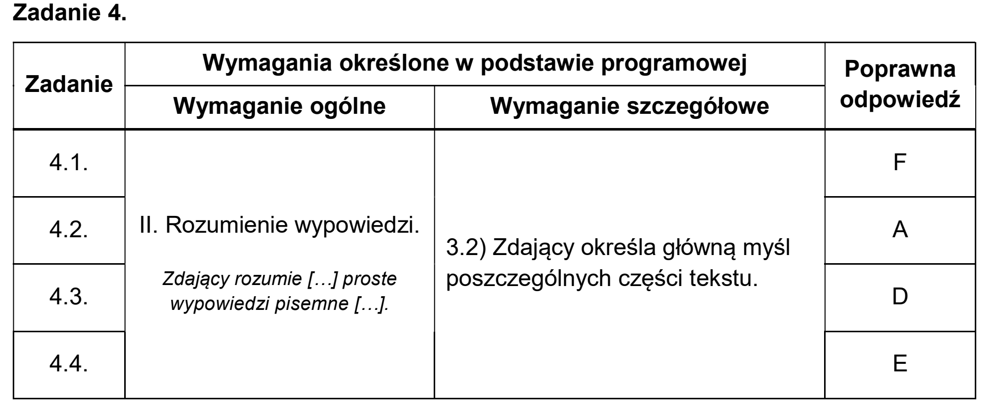 Matura dodatkowa, czerwiec 2026, odpowiedź do zadania 4