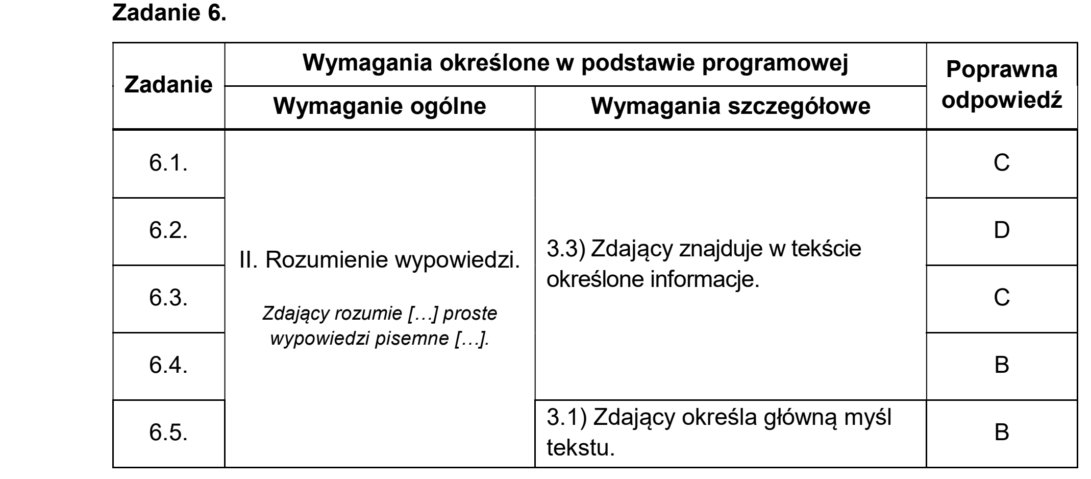 Matura dodatkowa, czerwiec 2026, odpowiedź do zadania 6