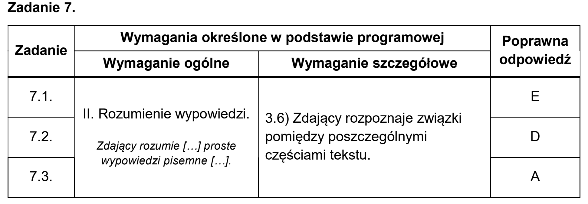 Matura dodatkowa, czerwiec 2026, odpowiedź do zadania 7