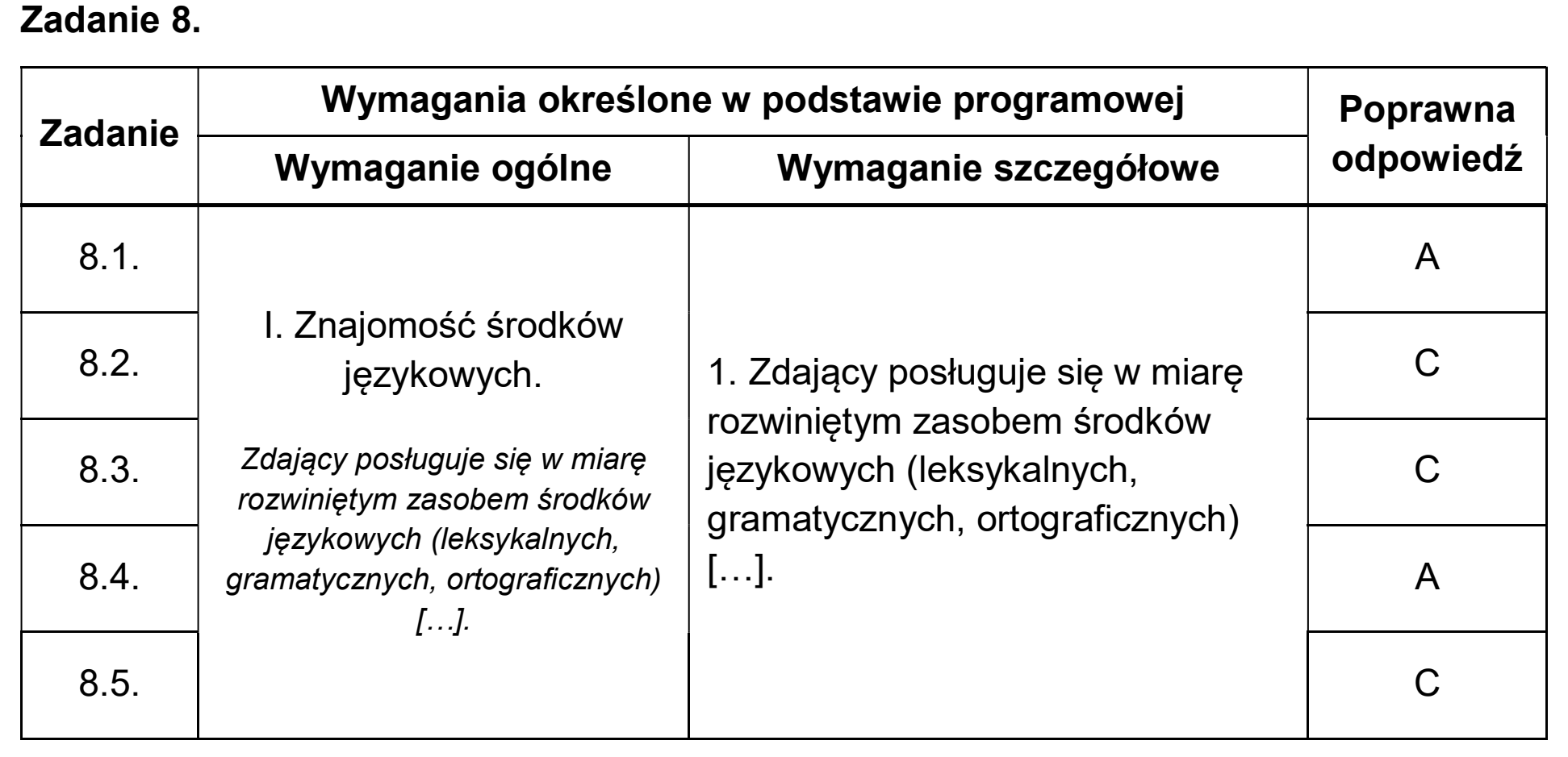 Matura dodatkowa, czerwiec 2026, odpowiedź do zadania 8