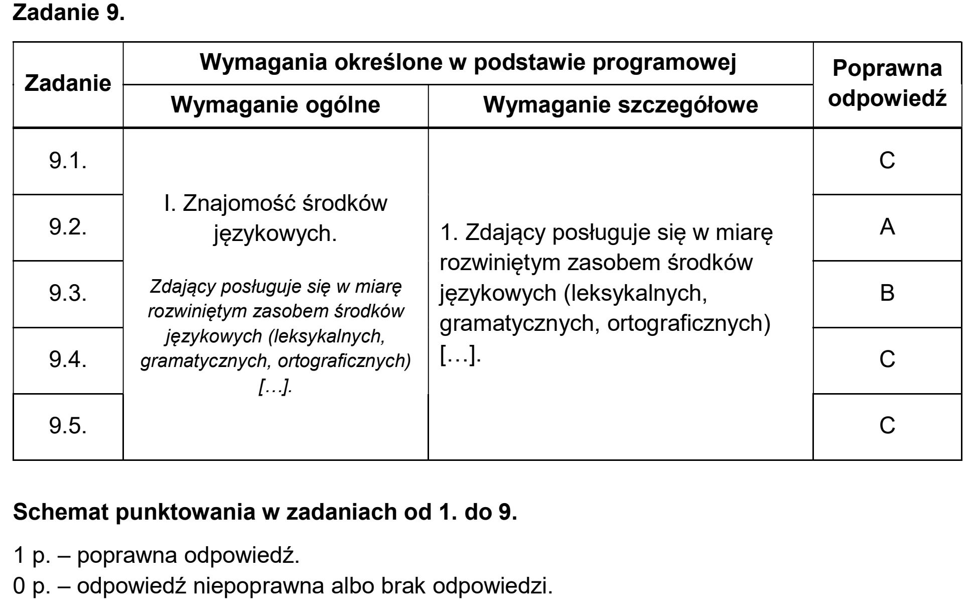 Matura dodatkowa, czerwiec 2026, odpowiedź do zadania 9, fragment 1