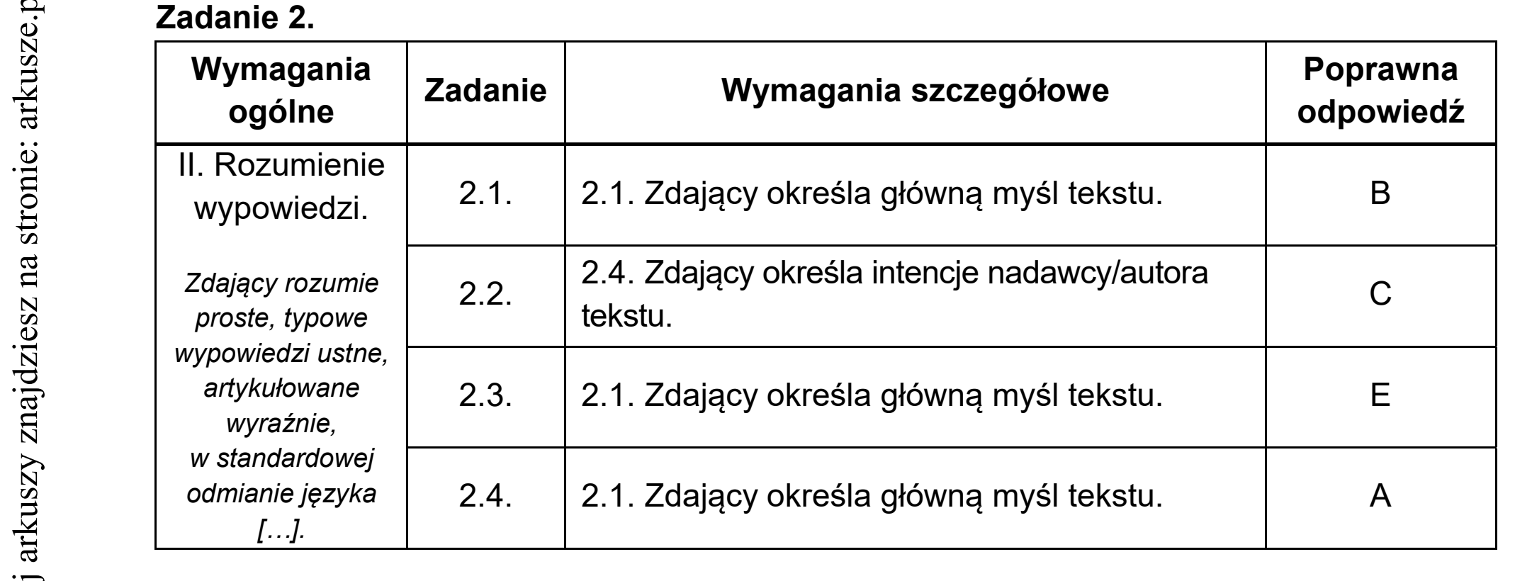 Matura dodatkowa, lipiec 2020, odpowiedź do zadania 2